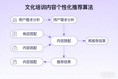 2026年公司培训课程保举排名